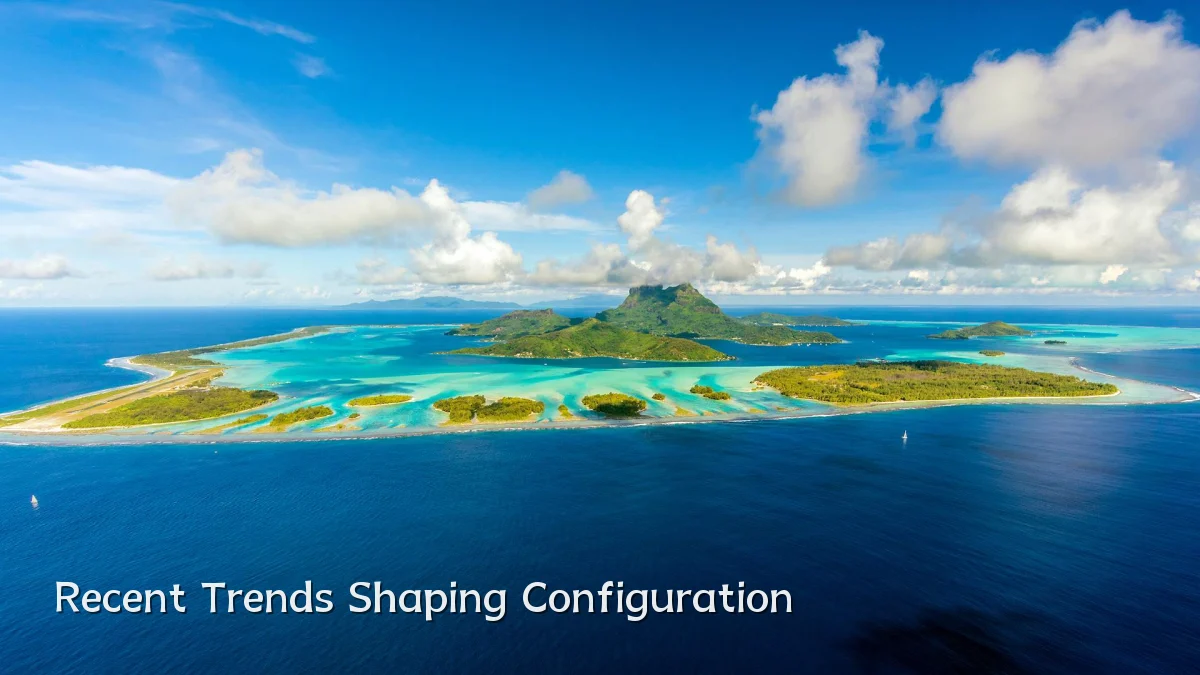 Recent Trends Shaping Configuration